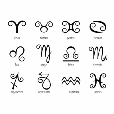 Star Sign Plate - To fit 3cm lockets